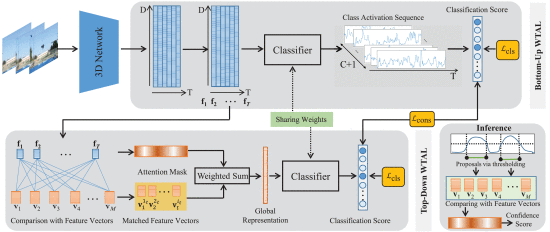 Exploring Sub-Action Granularity for Weakly Supervised Temporal Action Localization