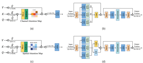 Hybrid Attention-Based U-Shaped Network for Remote Sensing Image Super-Resolution