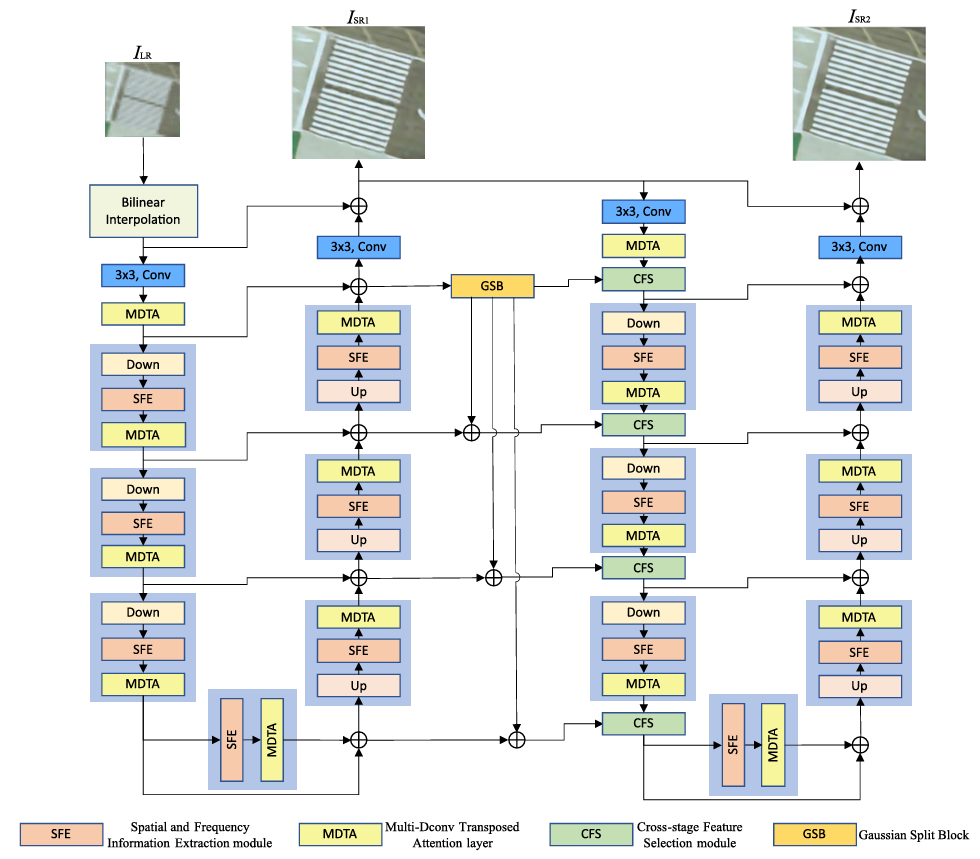 Two-stage Spatial-Frequency Joint Learning for Large-Factor Remote Sensing Image Super-Resolution