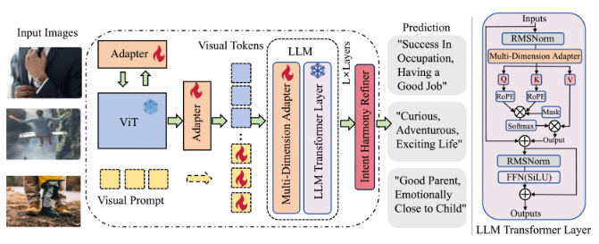 Content and Relation Fuzzy Mitigation Framework for Intent Perception