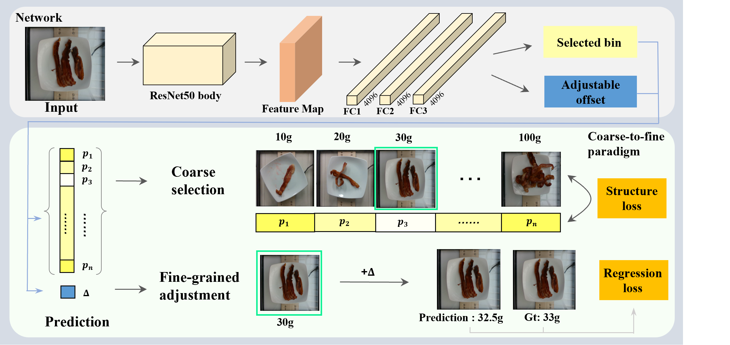 Coarse-to-Fine Nutrition Prediction
