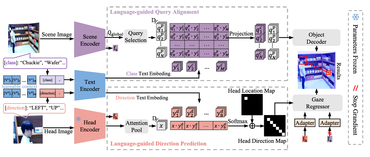 VL-HTR: Learning Human-Target Representation From Vision-Language Model