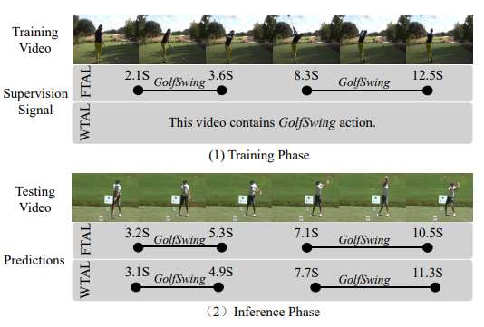 Temporal Action Localization in the Deep Learning Era: A Survey