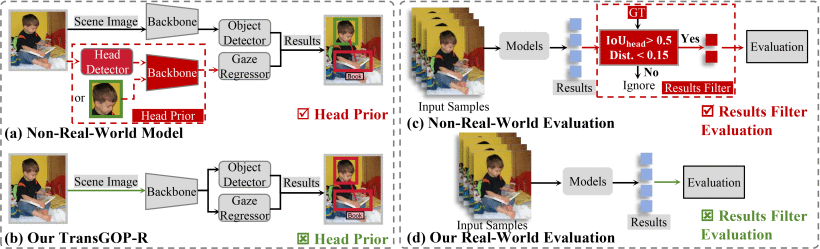 TransGOP-R: Transformer-based Real-World Gaze Object Prediction